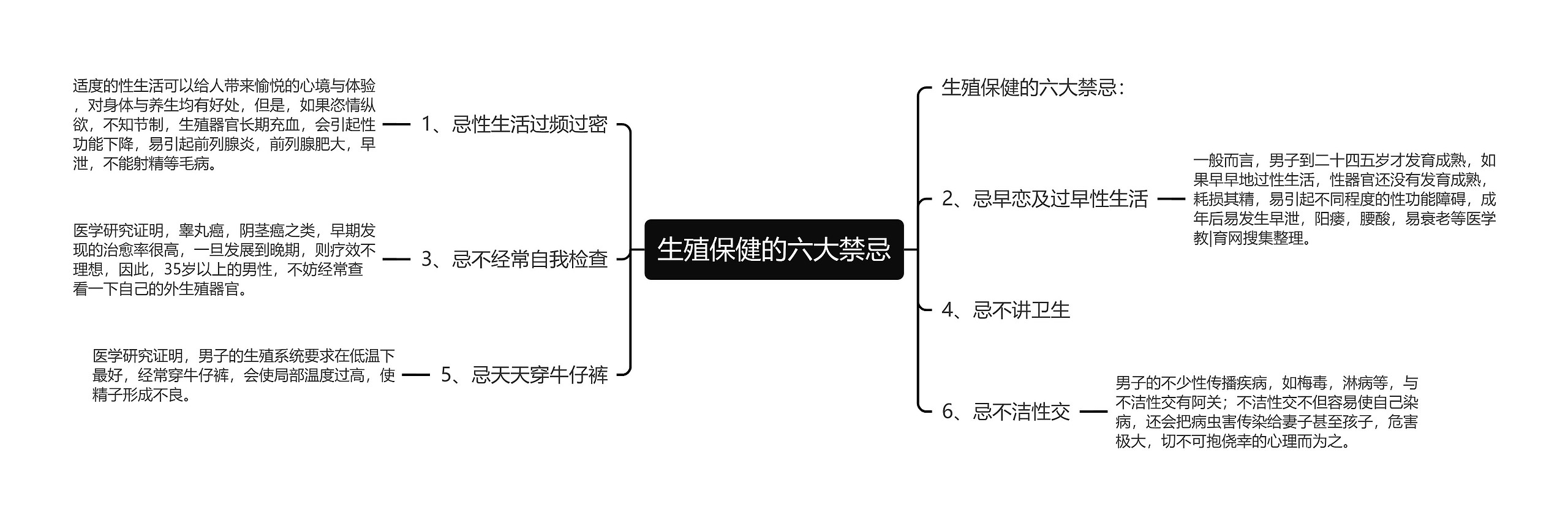 生殖保健的六大禁忌