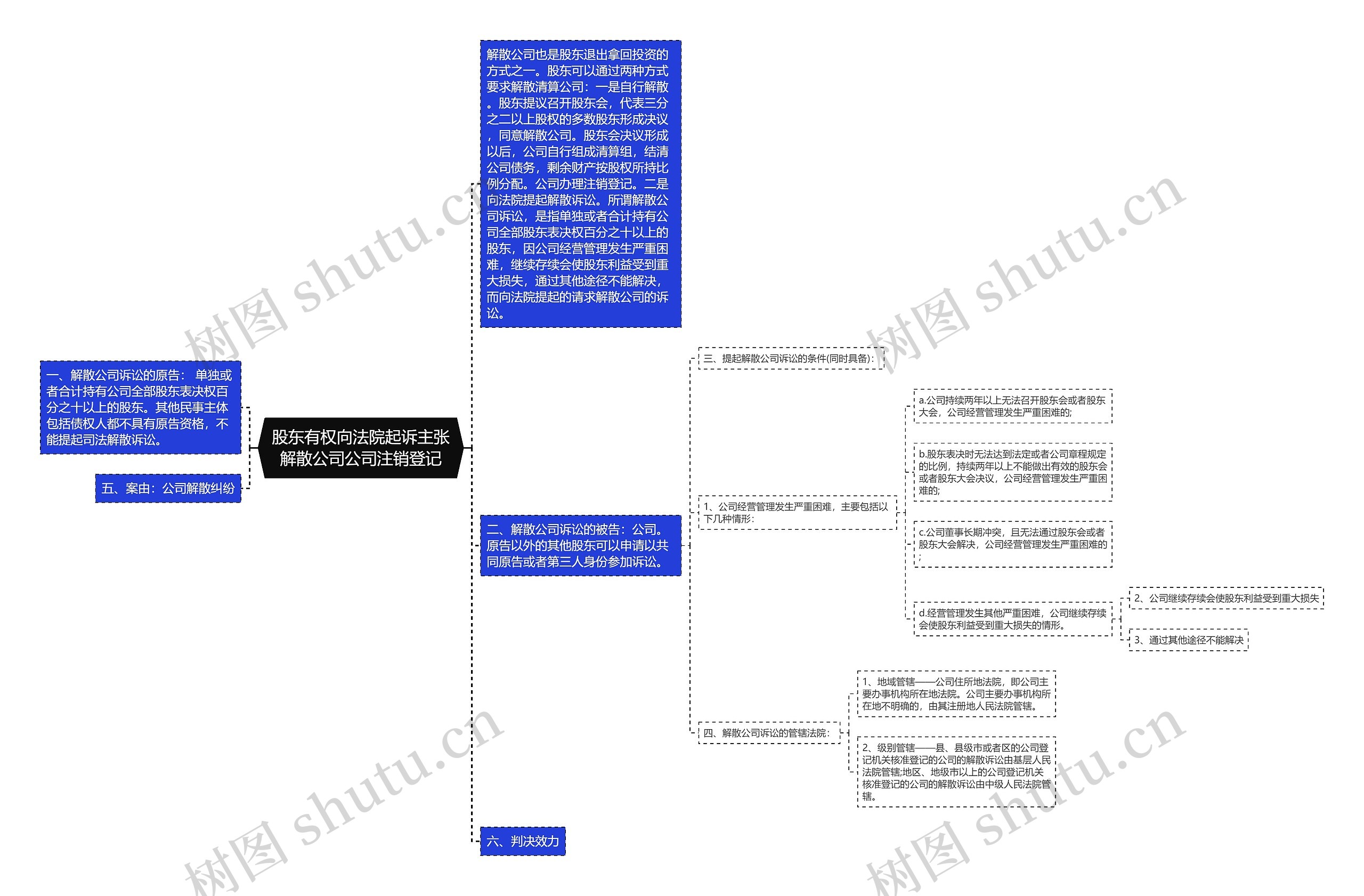 股东有权向法院起诉主张解散公司公司注销登记