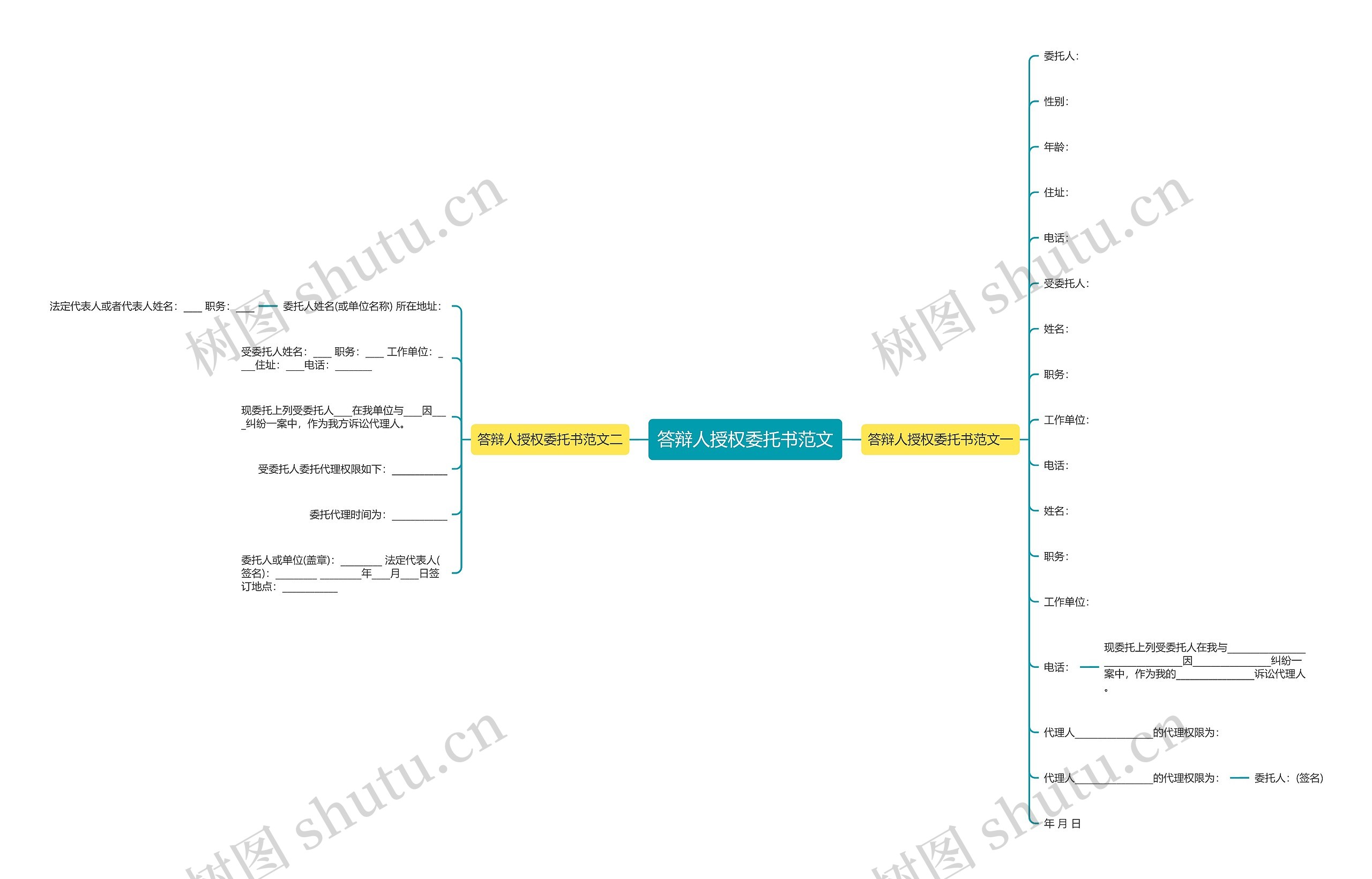 答辩人授权委托书范文思维导图