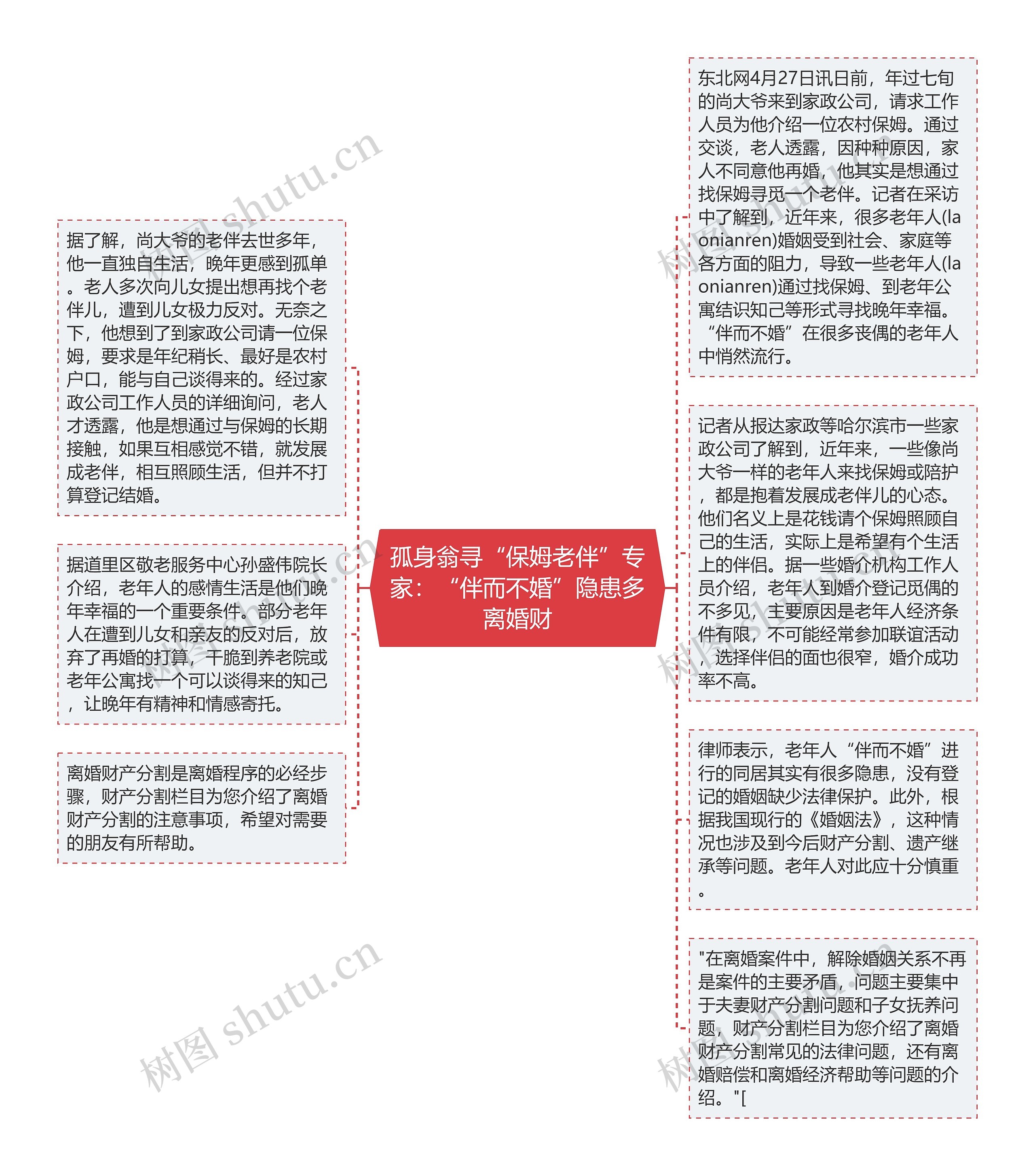 孤身翁寻“保姆老伴”专家：“伴而不婚”隐患多离婚财思维导图