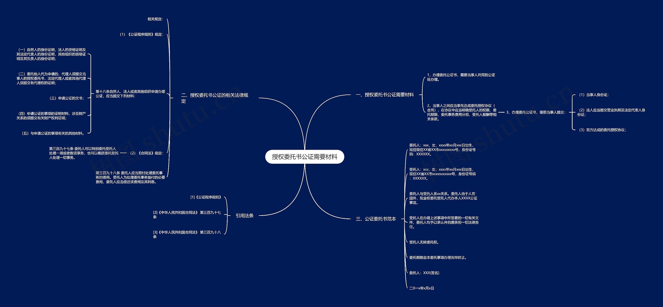 授权委托书公证需要材料思维导图
