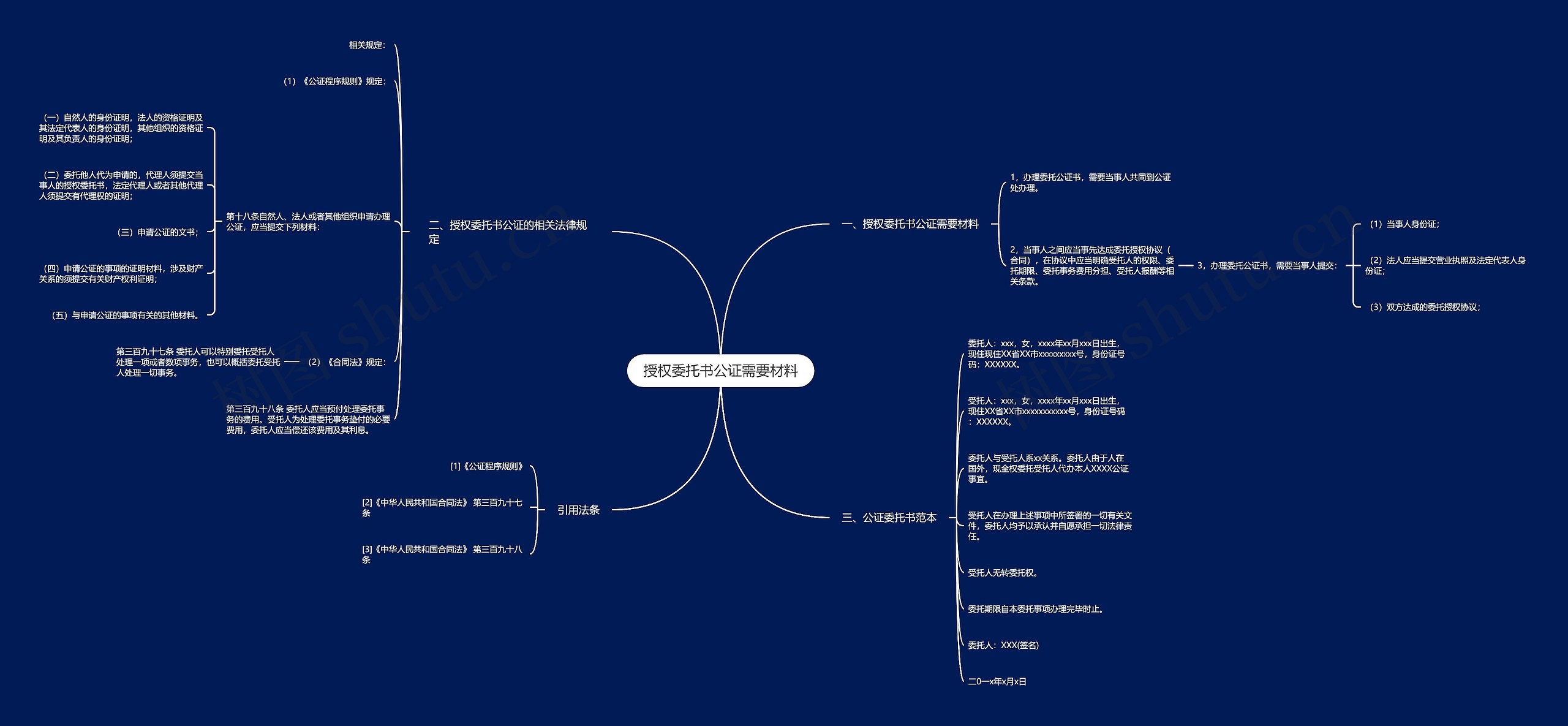 授权委托书公证需要材料 授权委托书公证需要材料