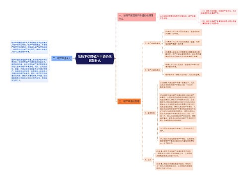 法院不受理破产申请的依据是什么