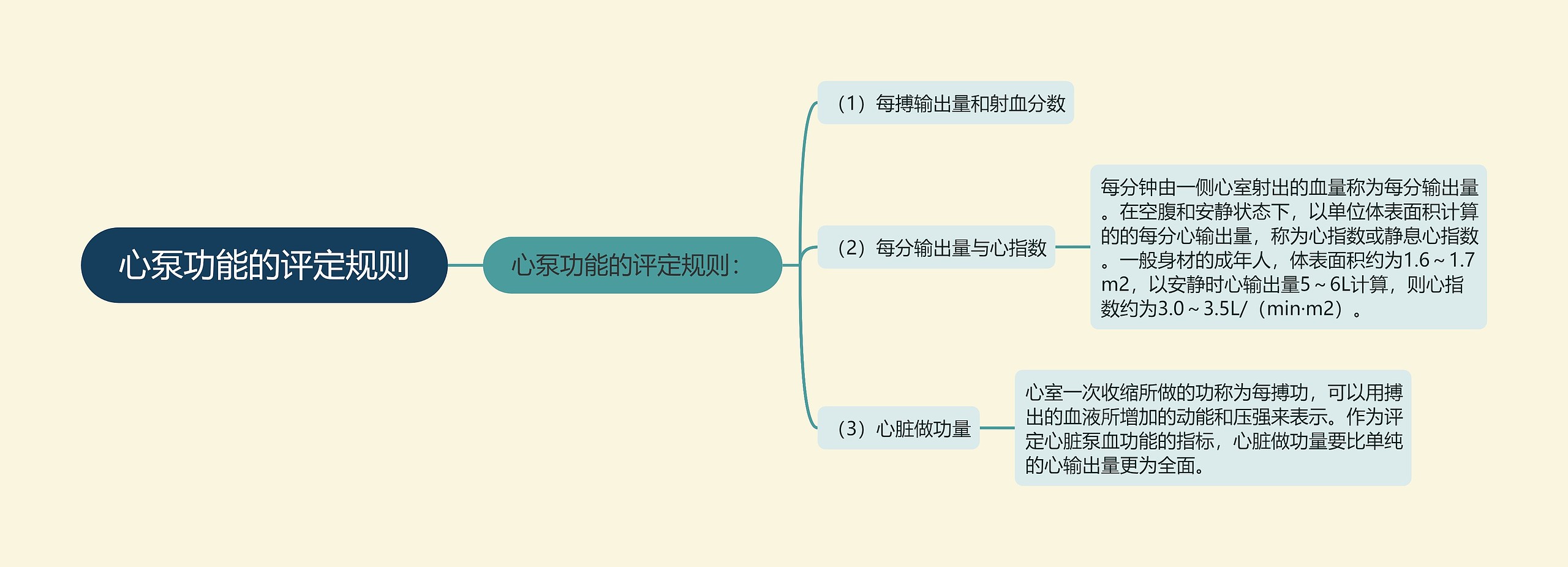 心泵功能的评定规则