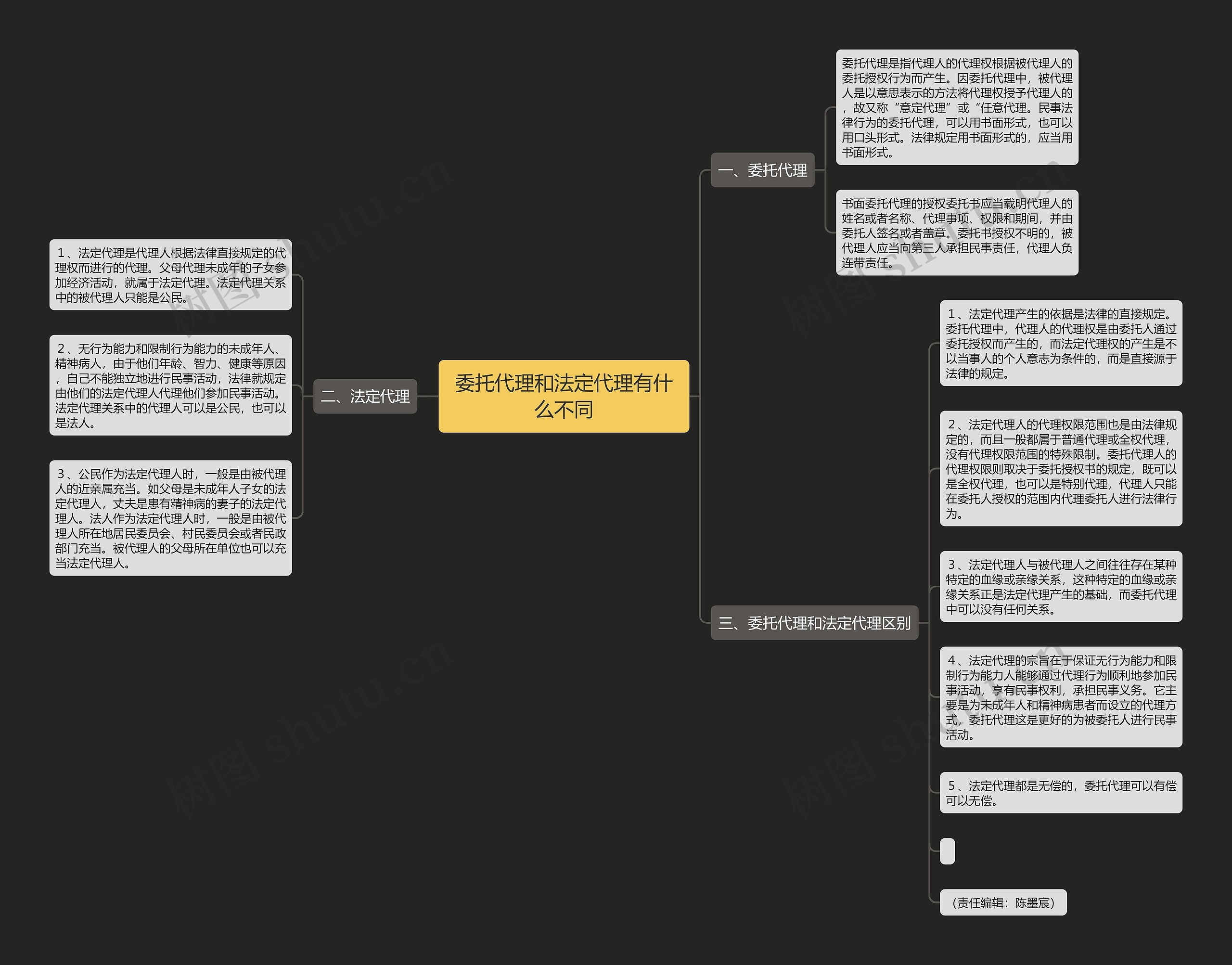 委托代理和法定代理有什么不同 委托代理和法定代理有什么不同