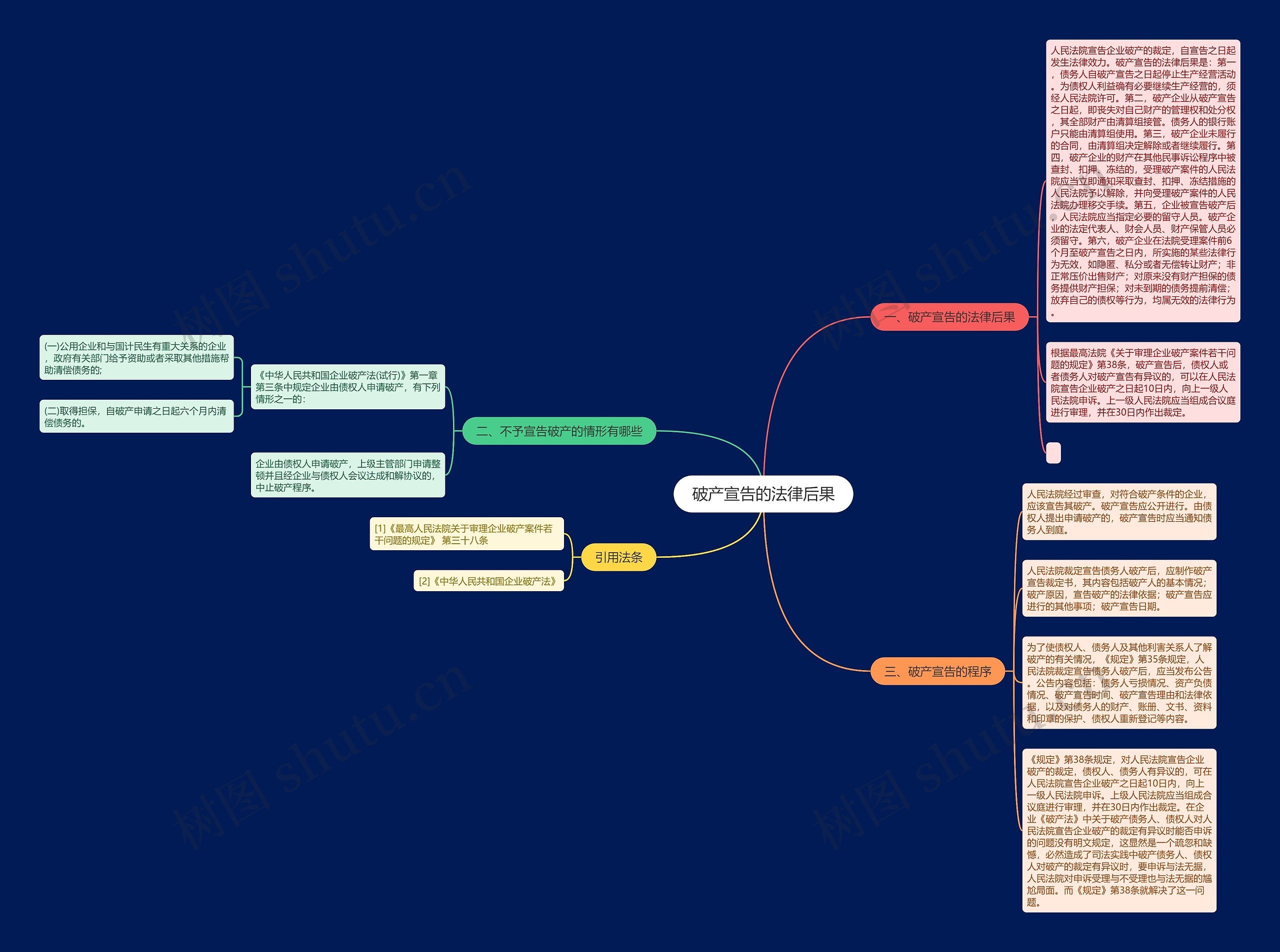 破产宣告的法律后果思维导图