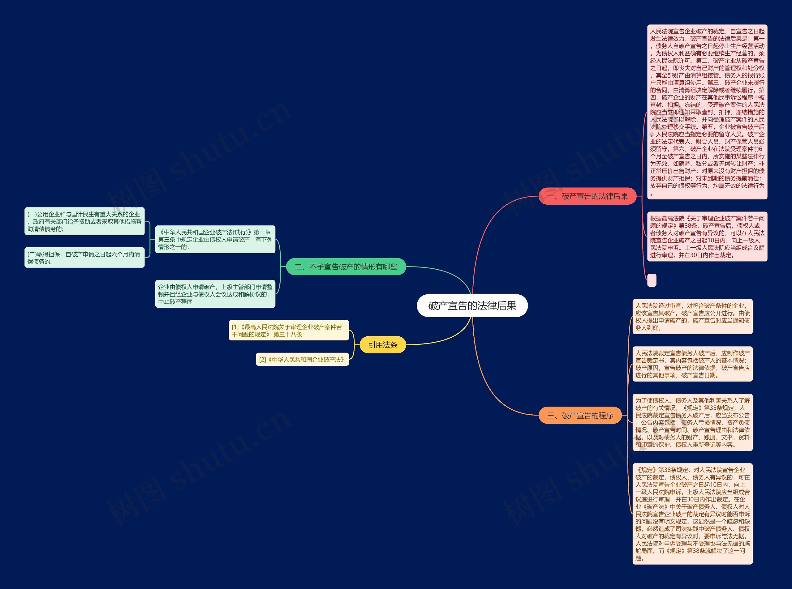 破产宣告的法律后果 破产宣告的法律后果