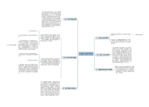 私营企业破产程序