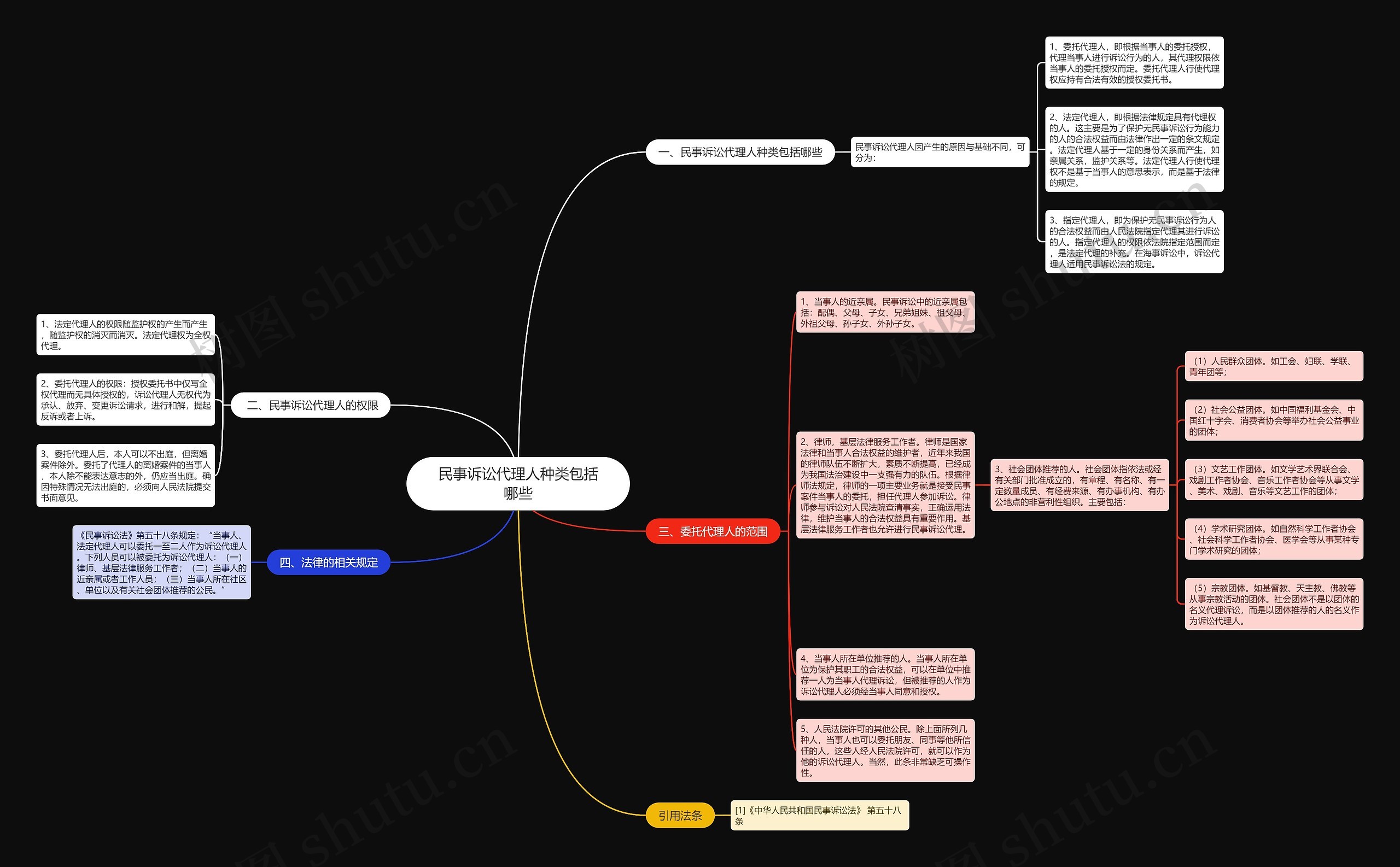 民事诉讼代理人种类包括哪些 民事诉讼代理人种类包括哪些