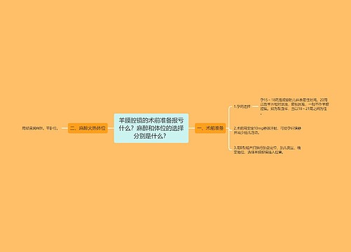 羊膜腔镜的术前准备报亏什么？麻醉和体位的选择分别是什么？