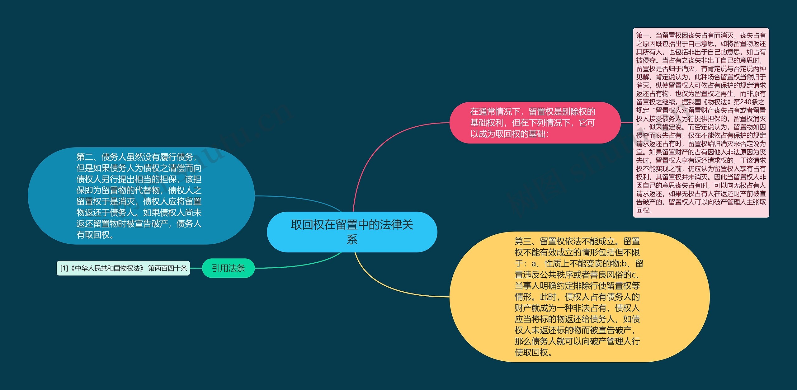 取回权在留置中的法律关系