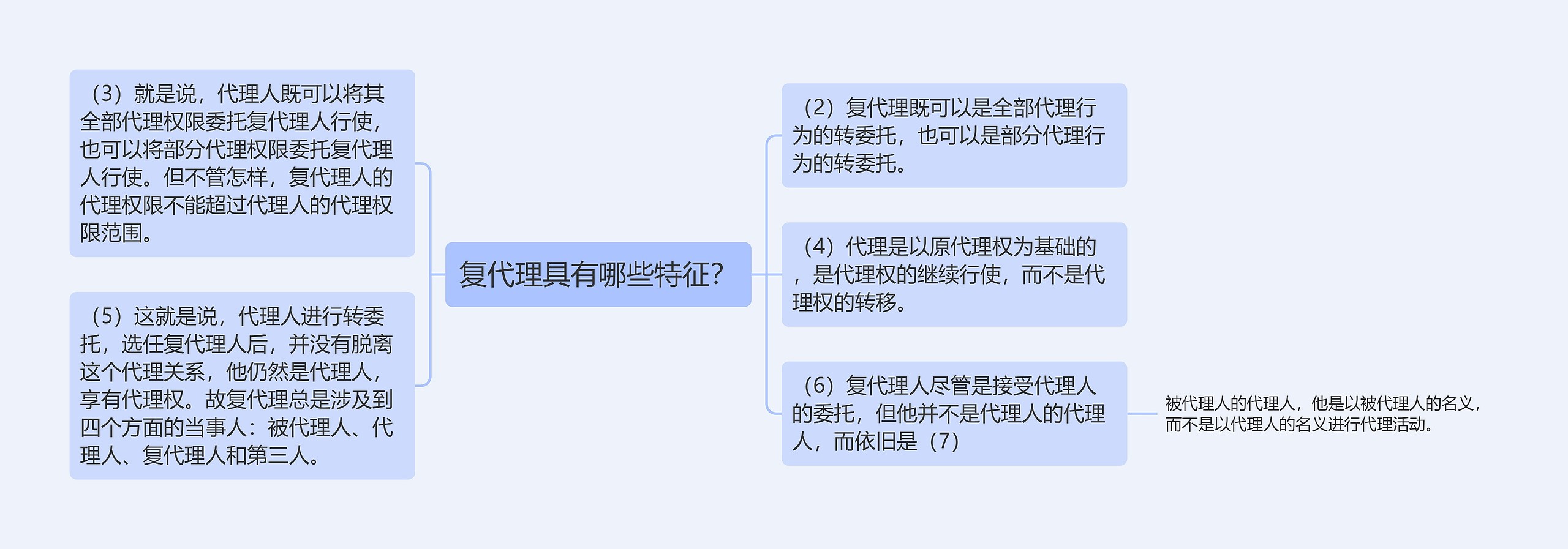 复代理具有哪些特征？