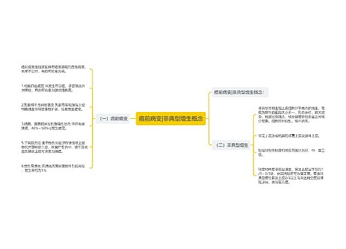 癌前病变|非典型增生概念