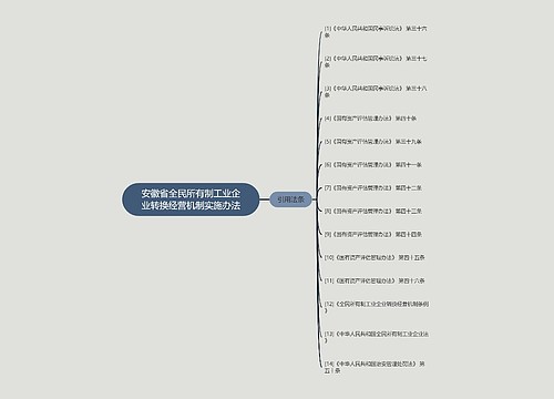 安徽省全民所有制工业企业转换经营机制实施办法