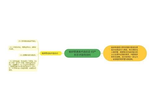 输卵管通液术适应证-妇产科手术指导资料