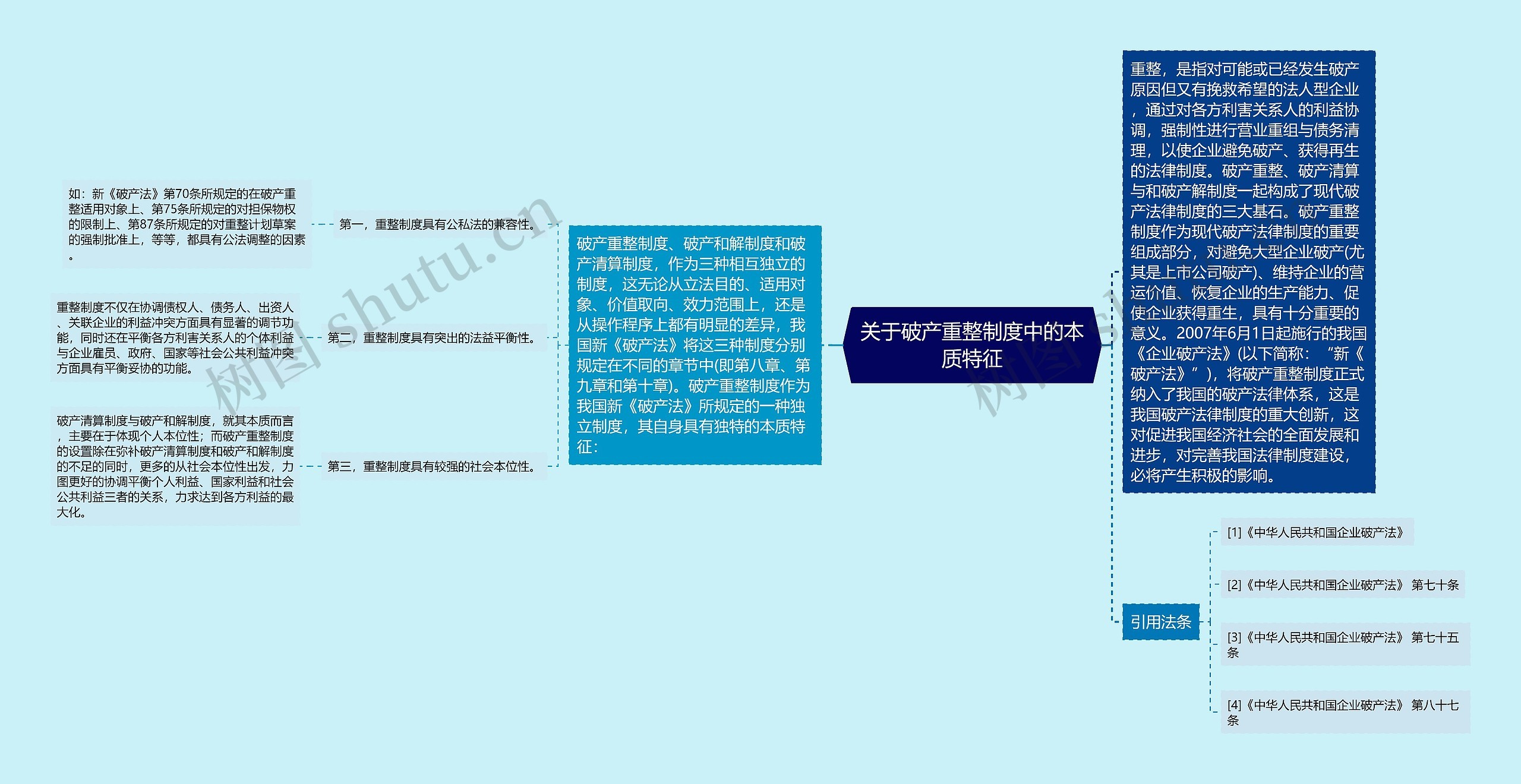 关于破产重整制度中的本质特征思维导图