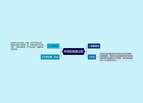 坏死的发展过程