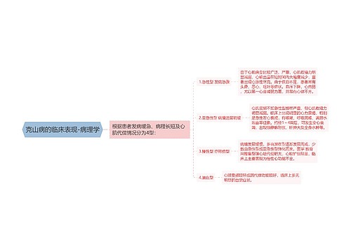 克山病的临床表现-病理学