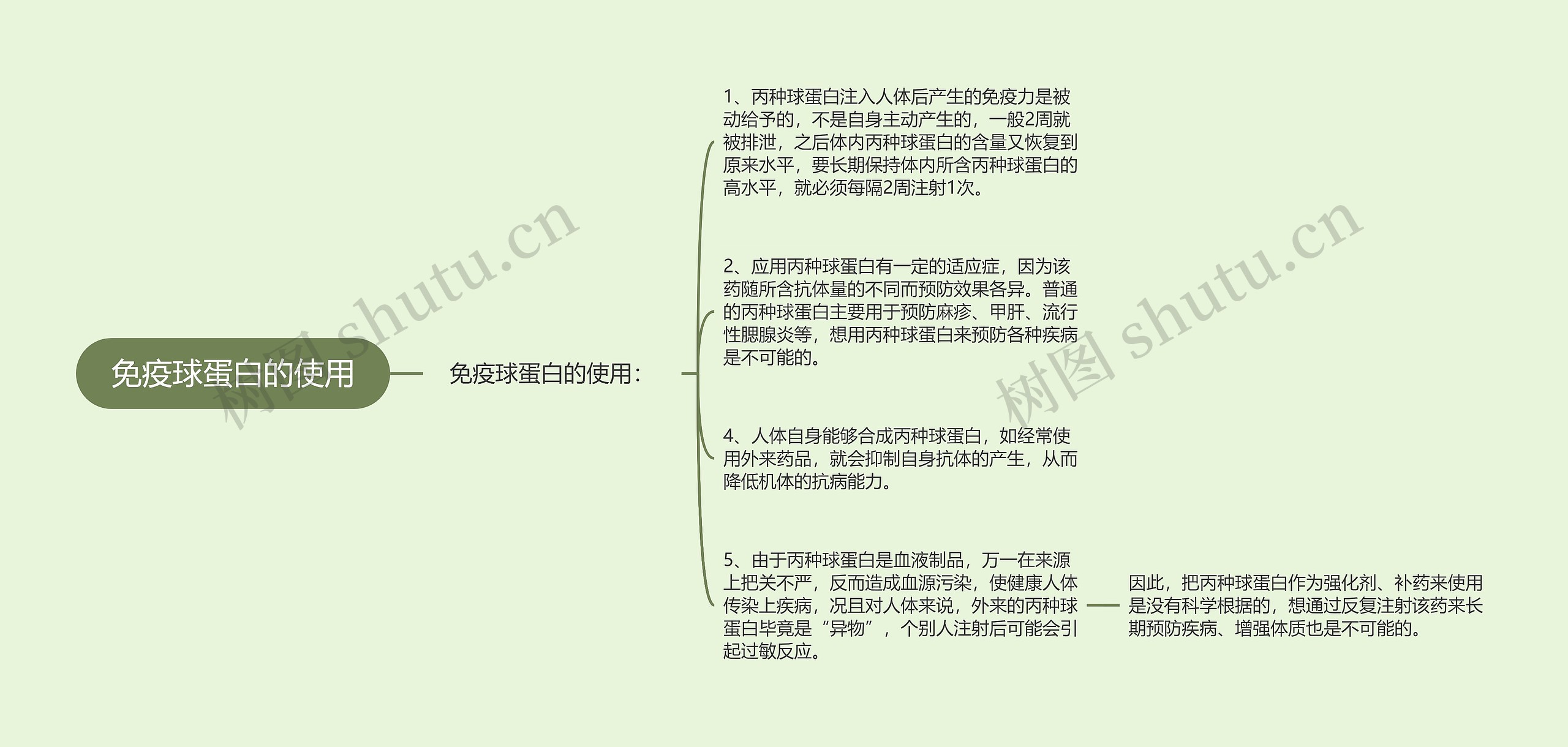 免疫球蛋白的使用 免疫球蛋白的使用