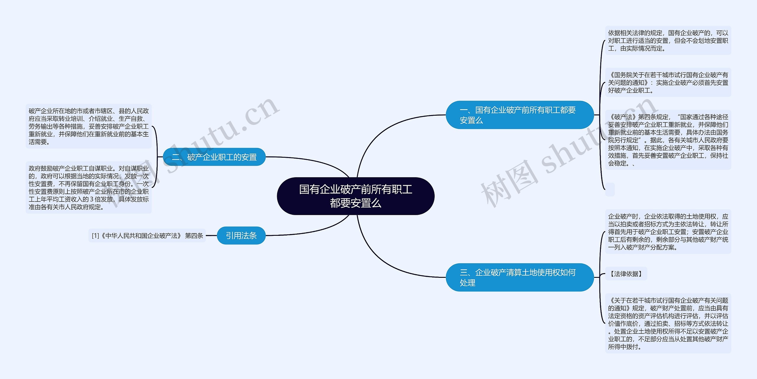 国有企业破产前所有职工都要安置么 国有企业破产前所有职工都要安置么