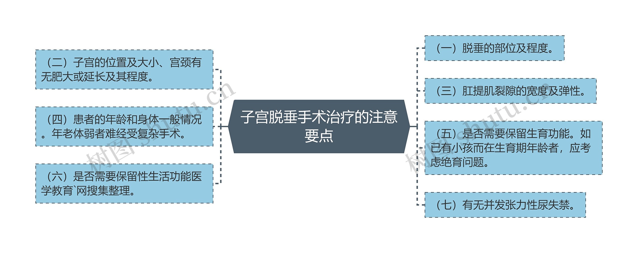 子宫脱垂手术治疗的注意要点