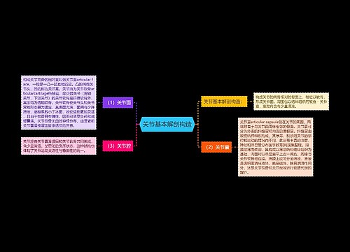 关节基本解剖构造