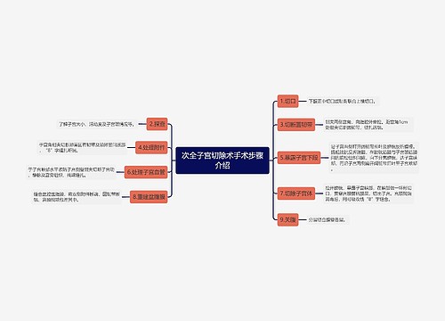 次全子宫切除术手术步骤介绍