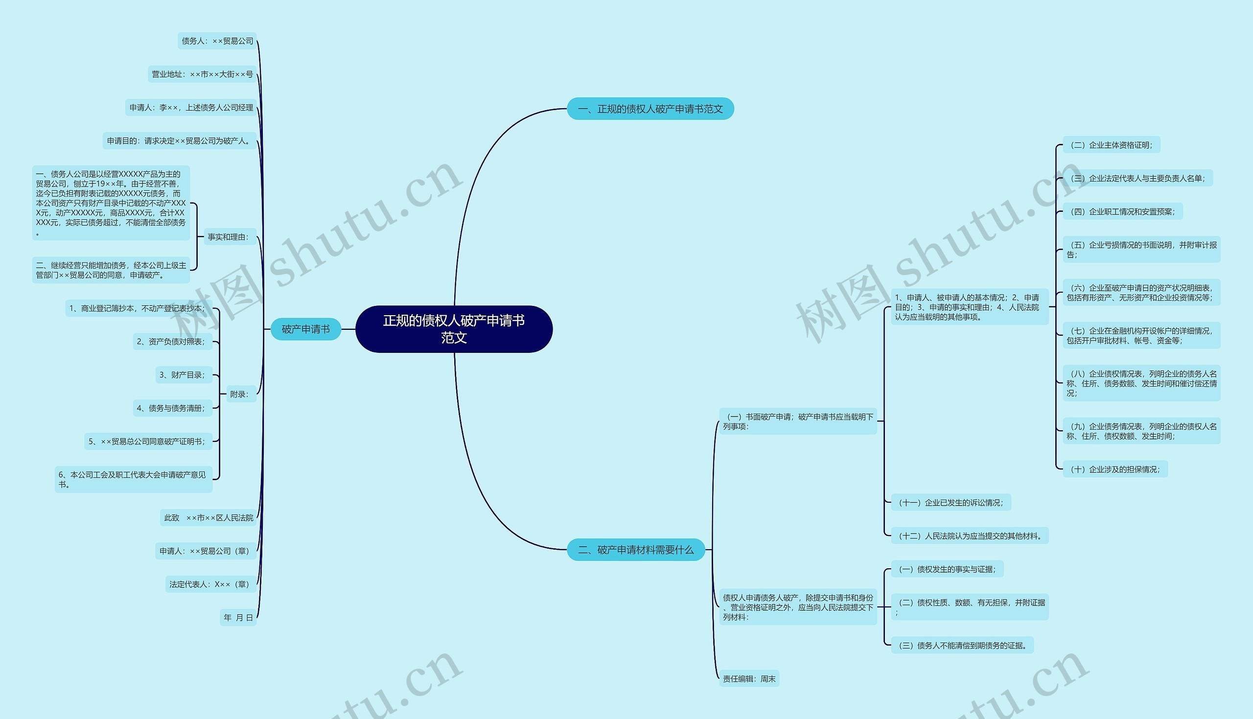 正规的债权人破产申请书范文 正规的债权人破产申请书范文