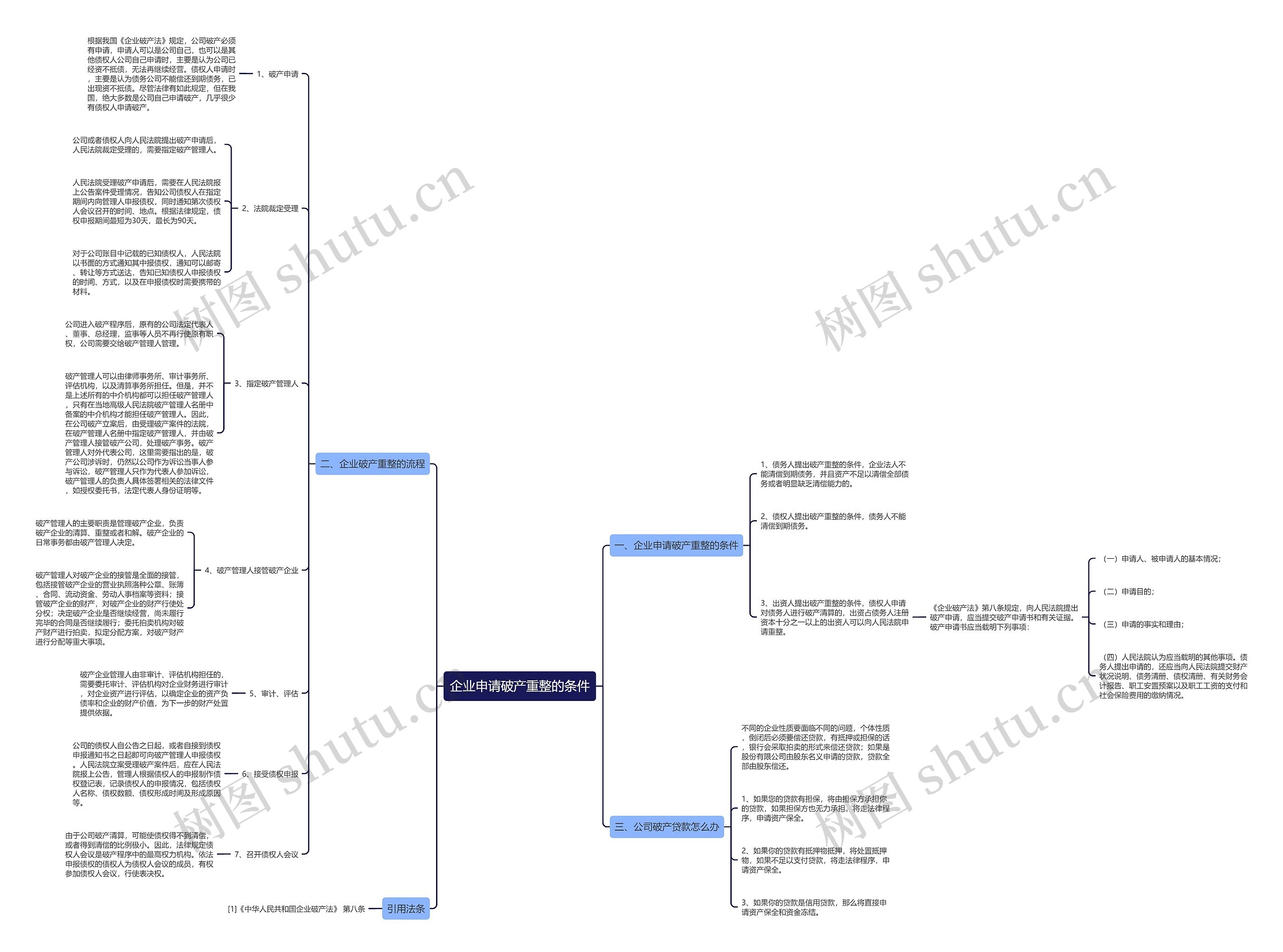 企业申请破产重整的条件 企业申请破产重整的条件