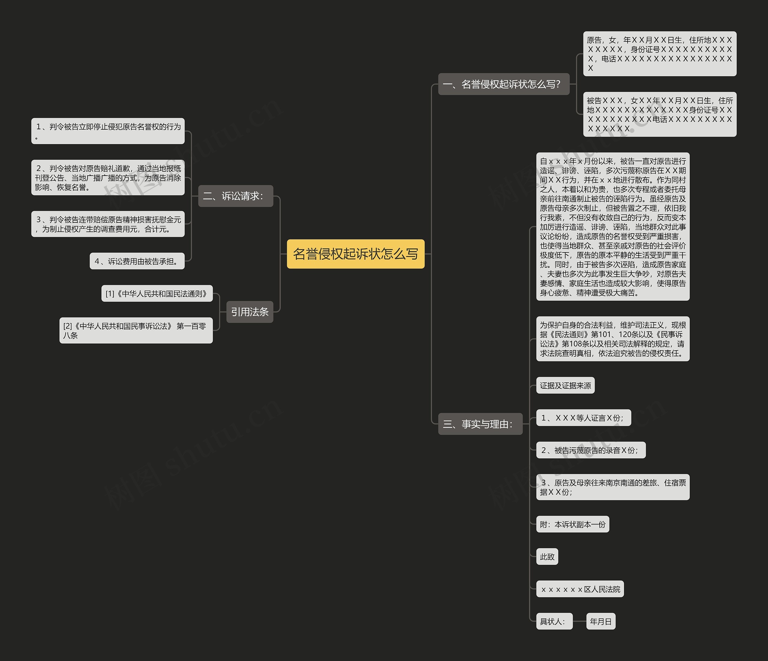 名誉侵权起诉状怎么写思维导图