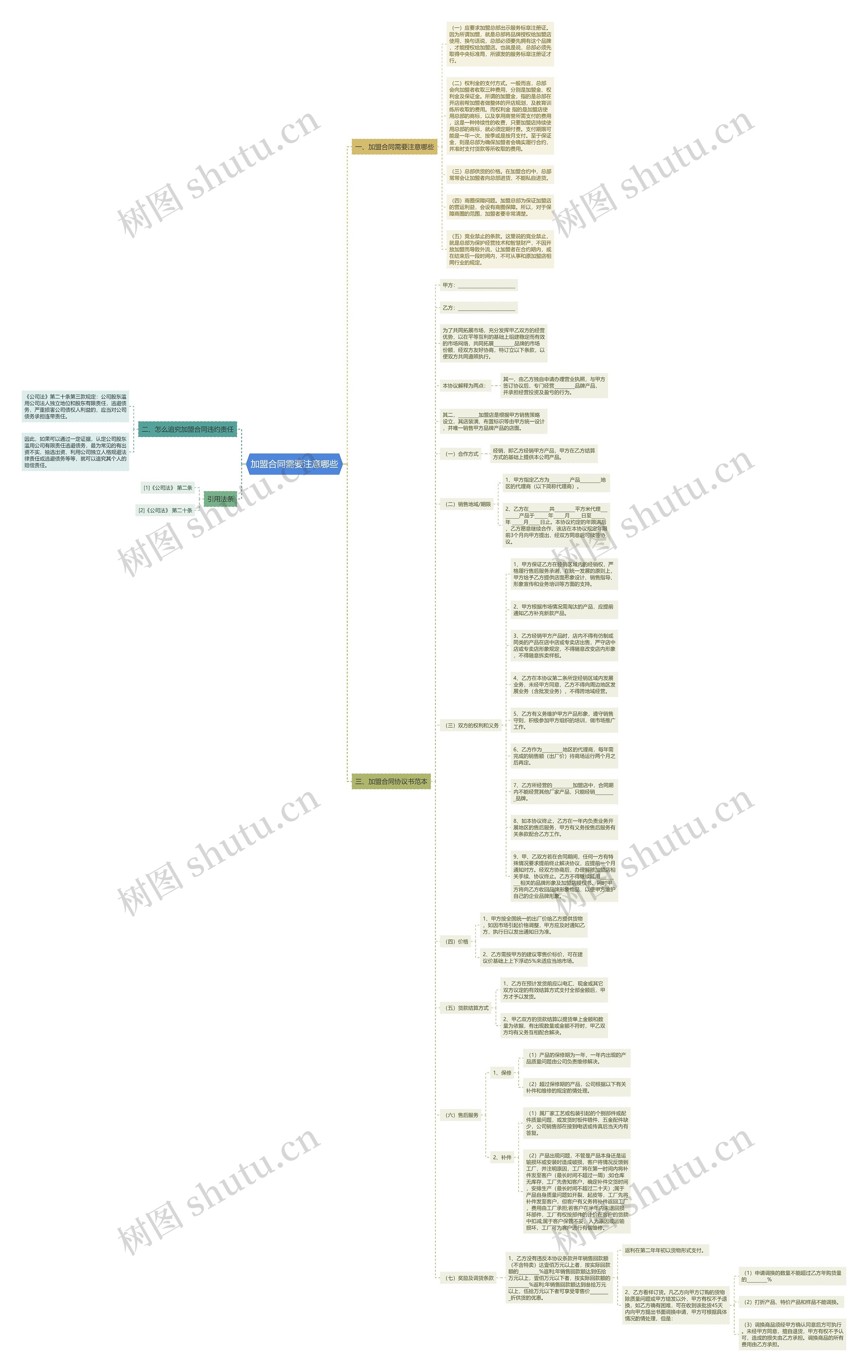 加盟合同需要注意哪些思维导图