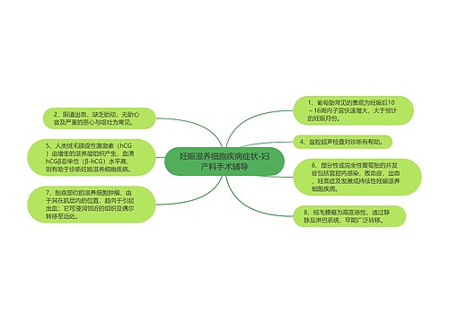 妊娠滋养细胞疾病症状-妇产科手术辅导