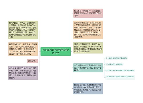 声明退伙是否需要签退伙协议书