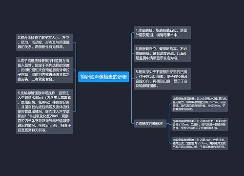 输卵管声像检查的步骤