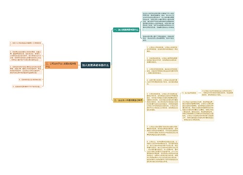 法人变更承诺书是什么