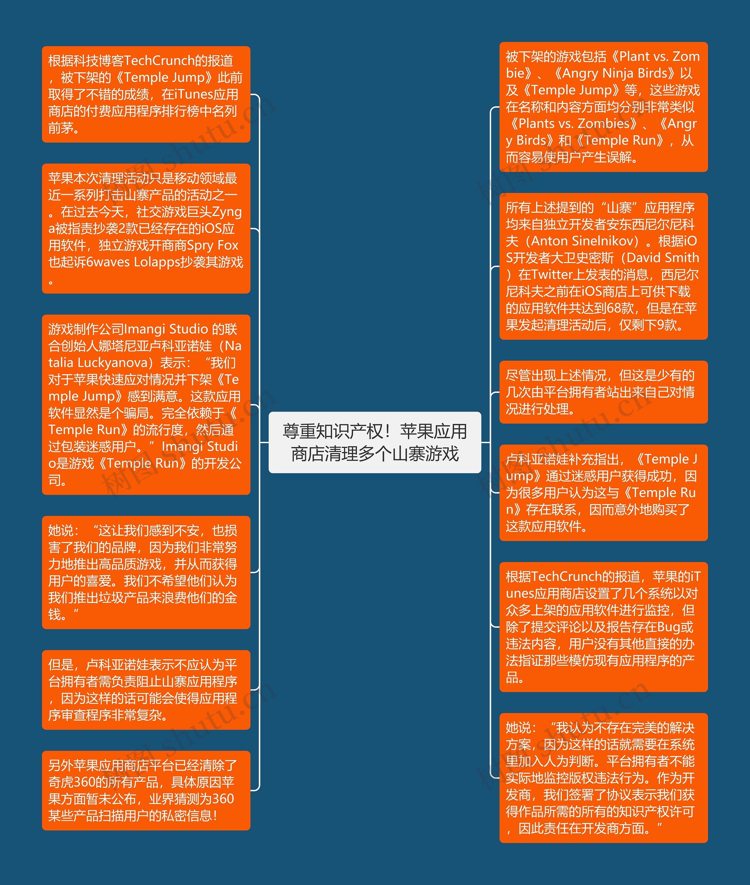 尊重知识产权！苹果应用商店清理多个山寨游戏