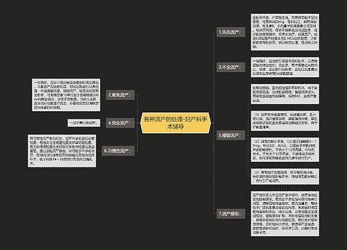 各种流产的处理-妇产科手术辅导