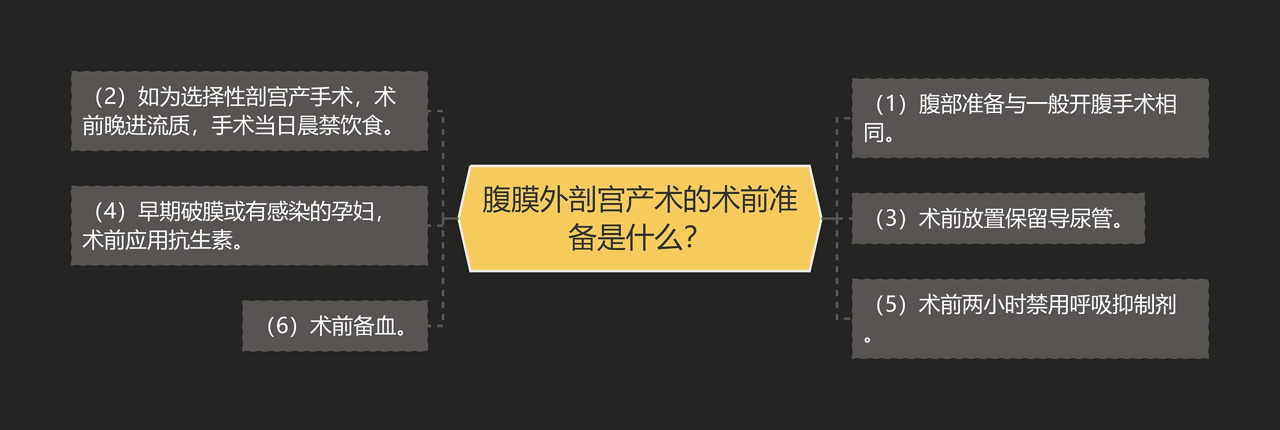 腹膜外剖宫产术的术前准备是什么? 腹膜外剖宫产术的术前准备是什么?