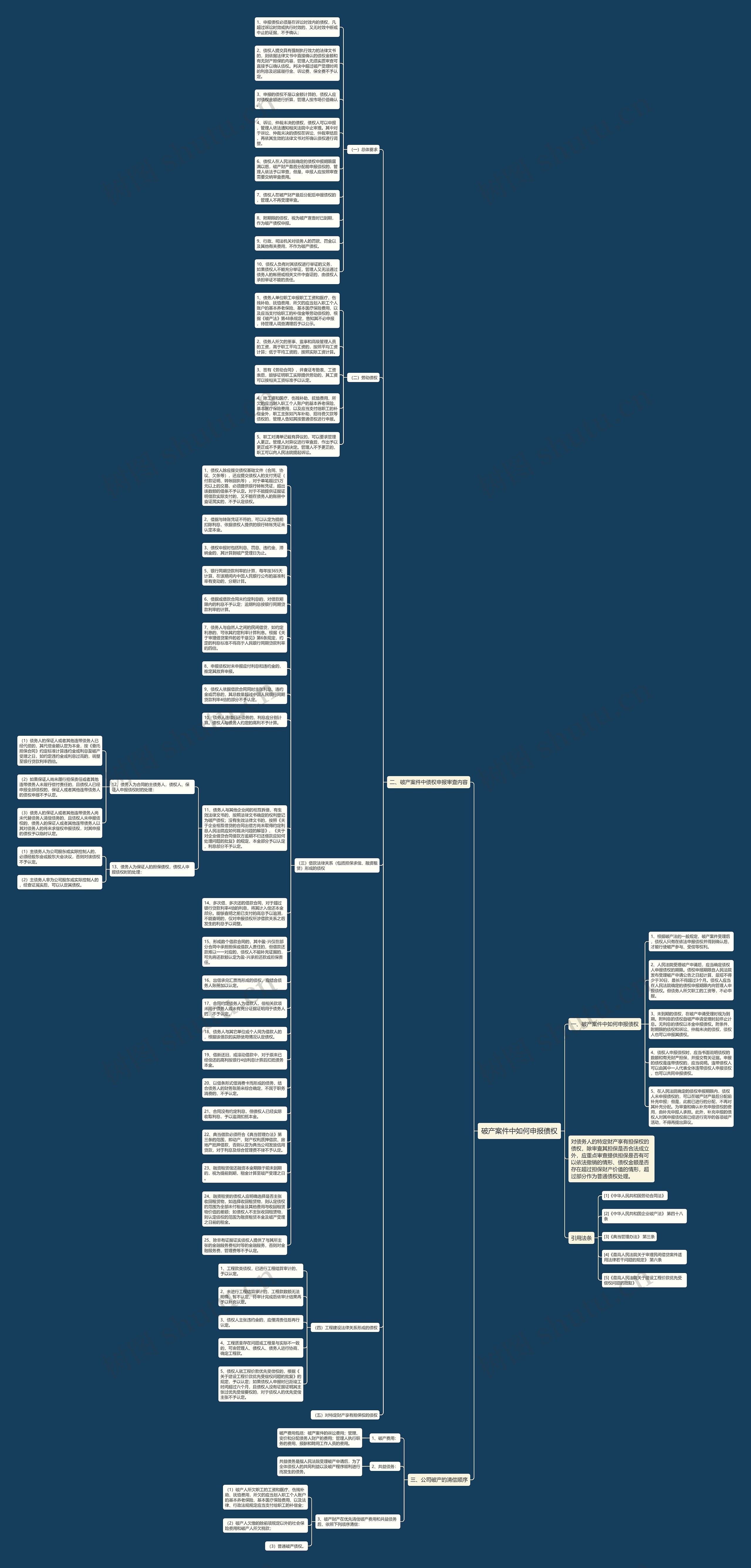 破产案件中如何申报债权思维导图