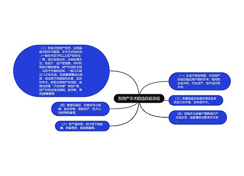 剖宫产手术的适应症总结