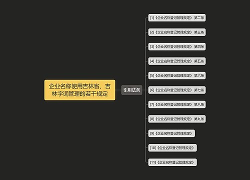企业名称使用吉林省、吉林字词管理的若干规定
