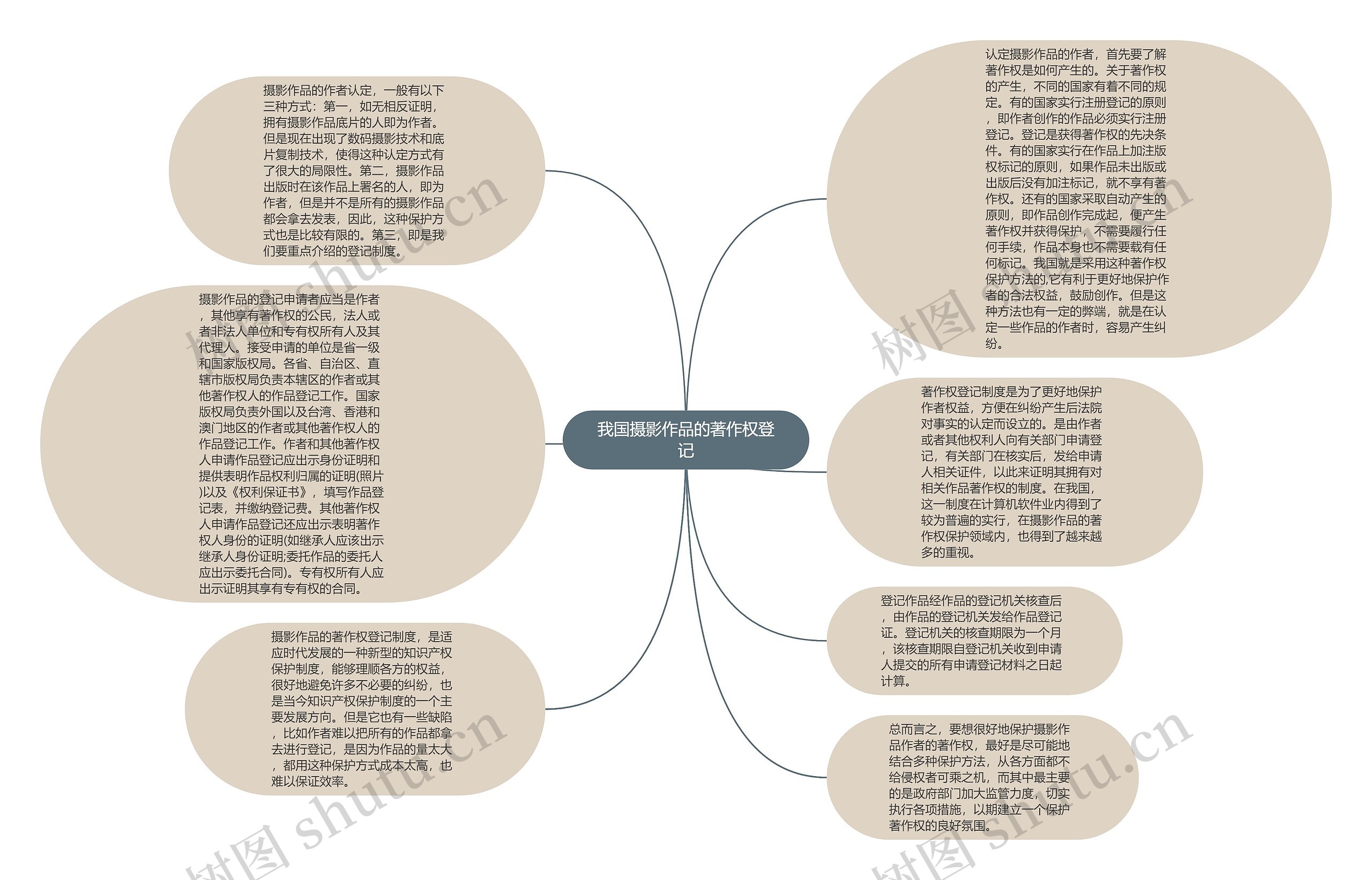 我国摄影作品的著作权登记