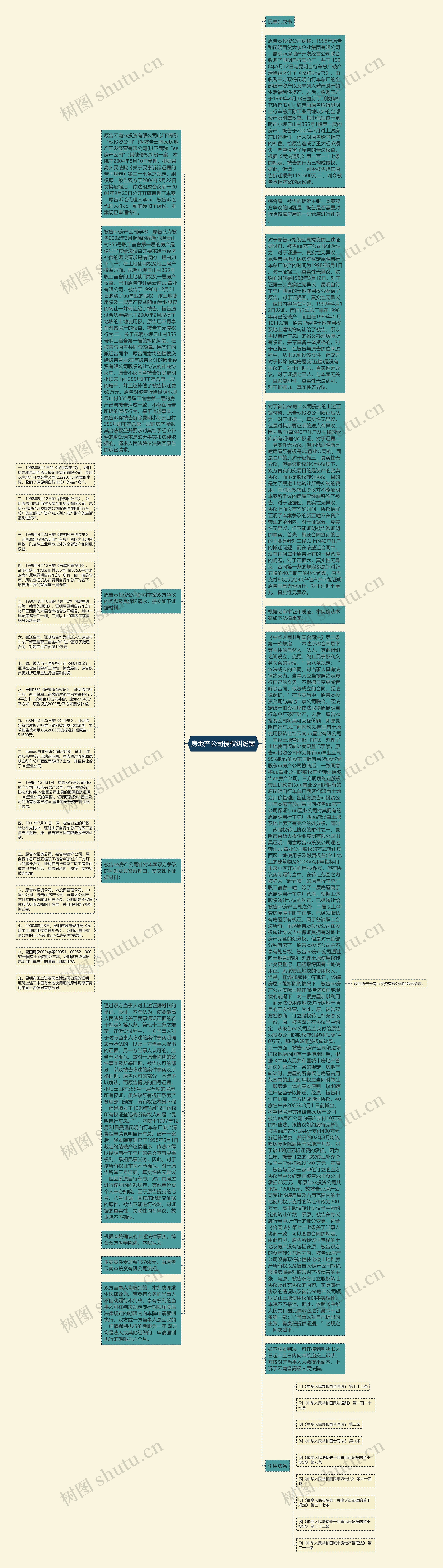 房地产公司侵权纠纷案思维导图