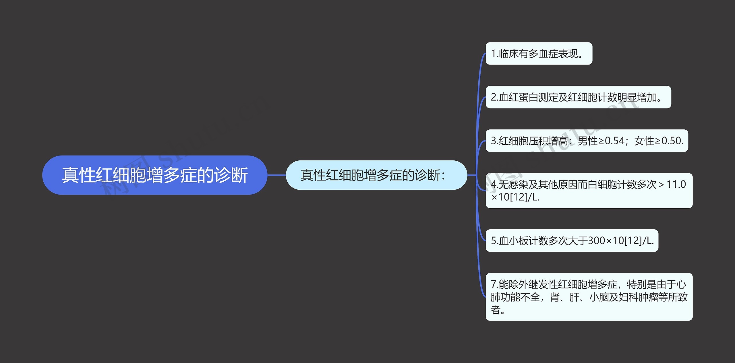 真性红细胞增多症的诊断思维导图