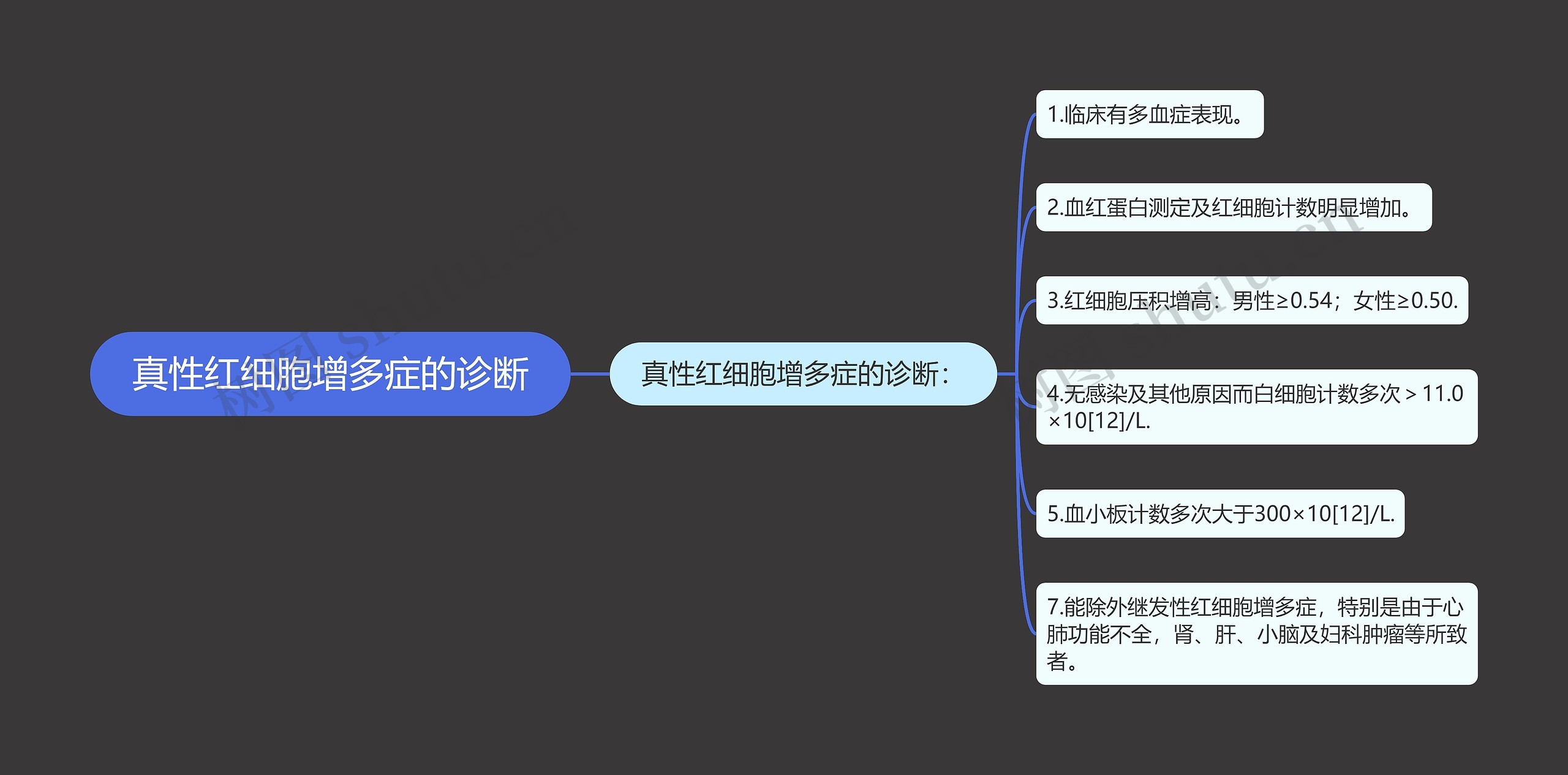 真性红细胞增多症的诊断 真性红细胞增多症的诊断