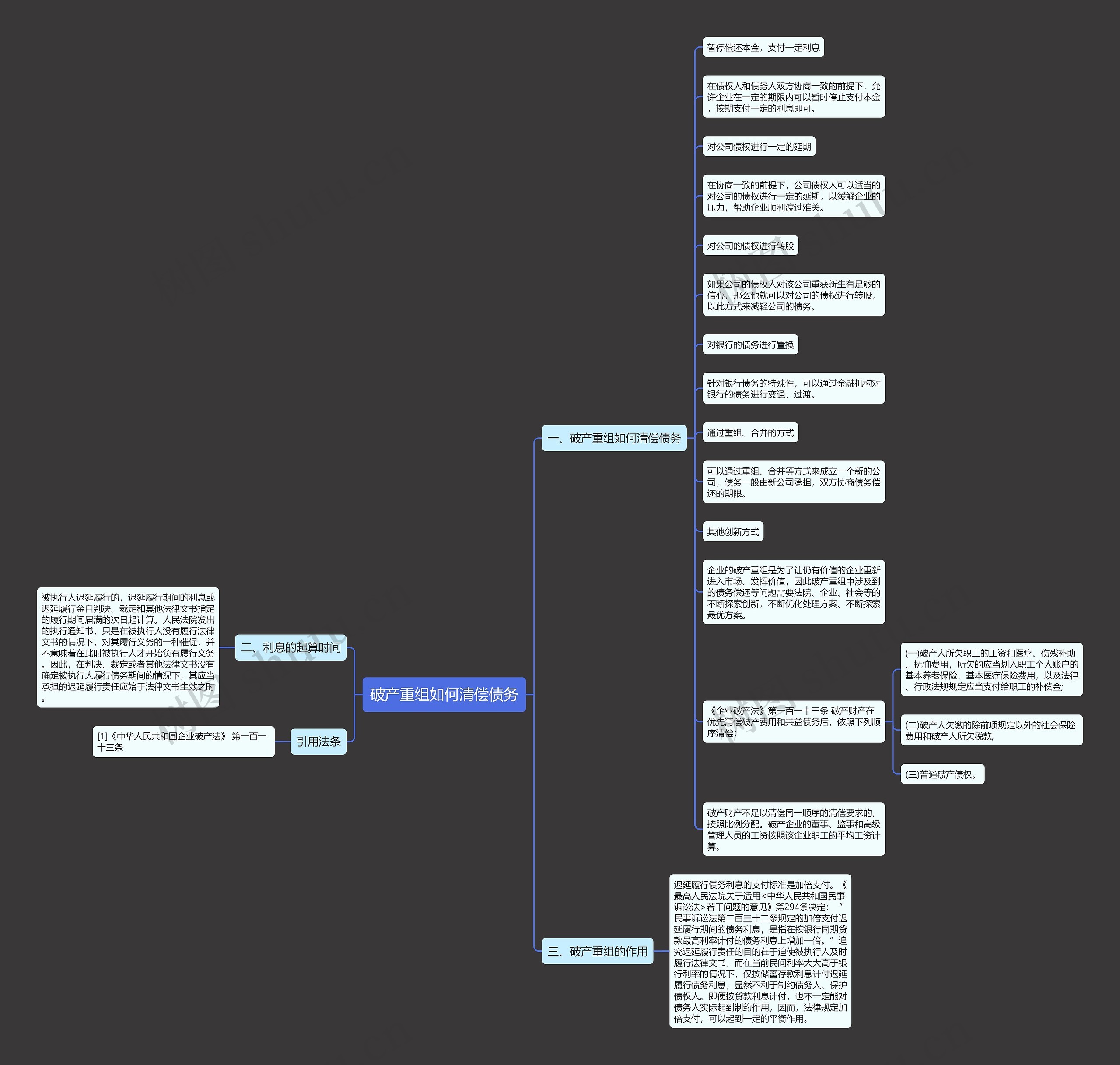 破产重组如何清偿债务 破产重组如何清偿债务