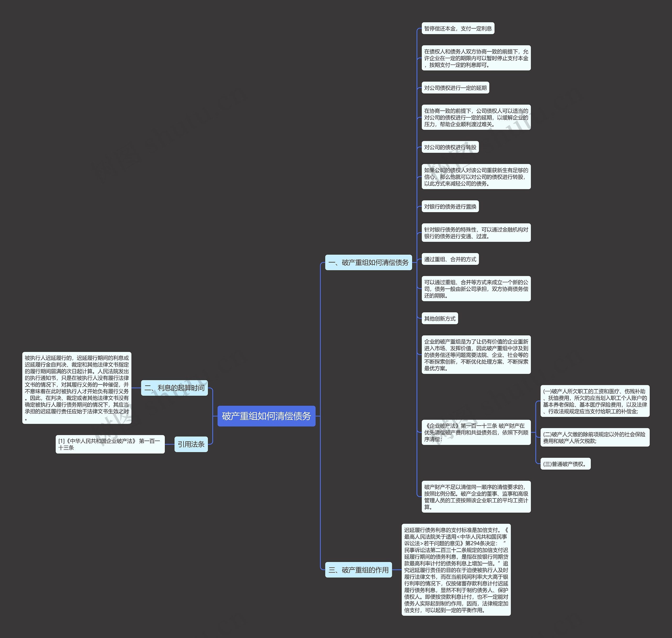 破产重组如何清偿债务思维导图