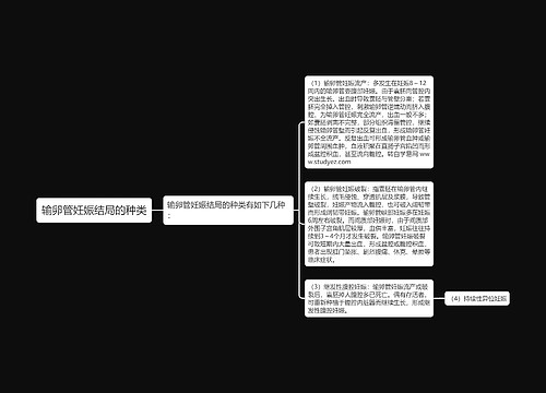 输卵管妊娠结局的种类