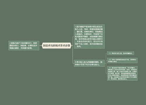 除脏术与断臀术手术步骤