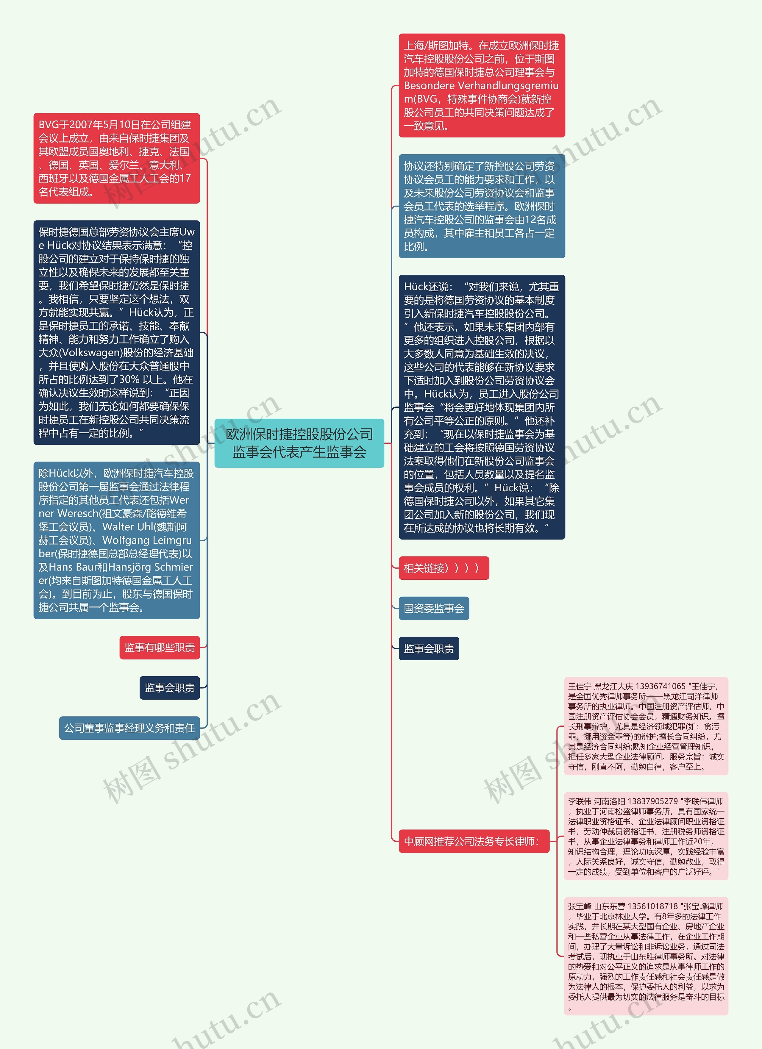 欧洲保时捷控股股份公司监事会代表产生监事会思维导图